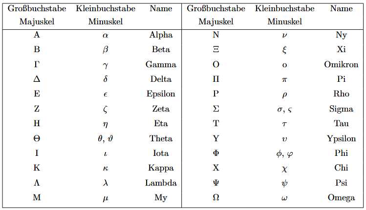 griechisches-alphabet