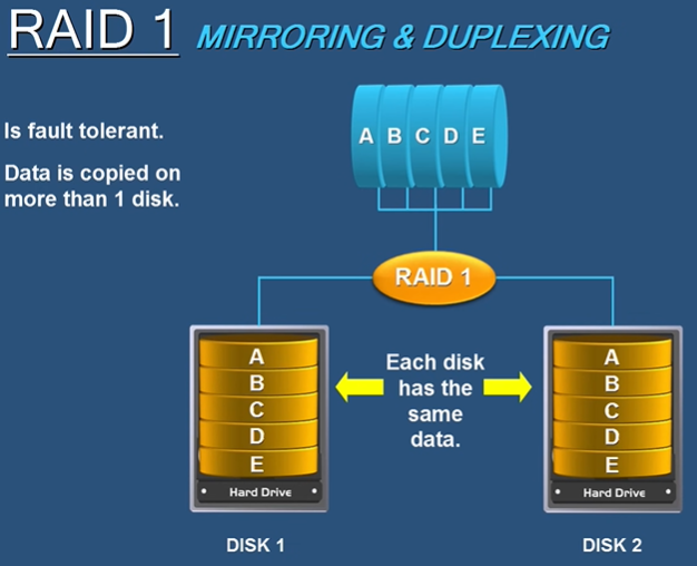 raid-1