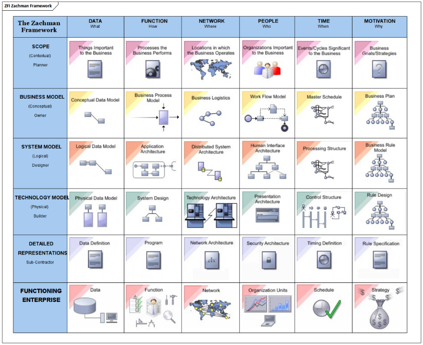 zachman-framework
