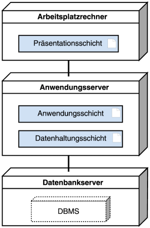 schichtenarchitektur