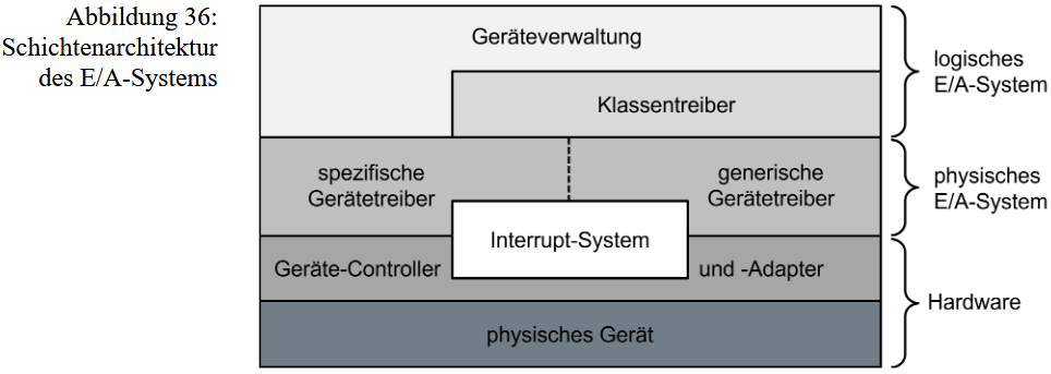 schichten-e/a-system