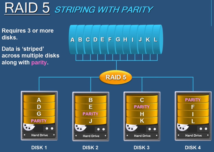 raid-5