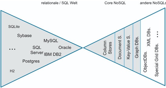 nosql-vs-sql