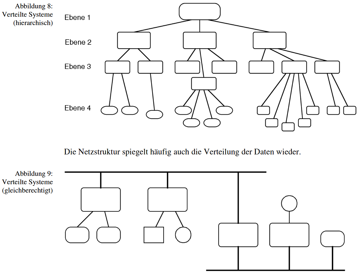 verteilte-systeme-hier-gleich