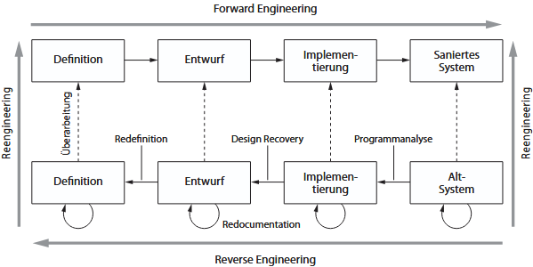 software-engineering