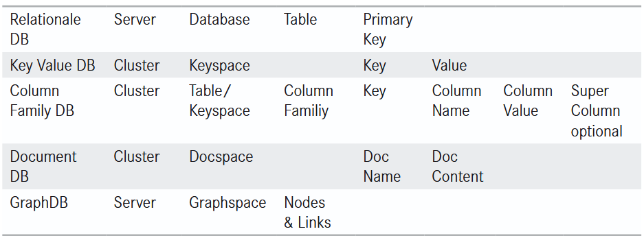 nosql-vergleich