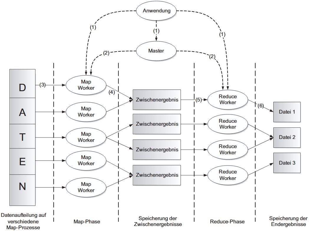 datenfluss-erweitert