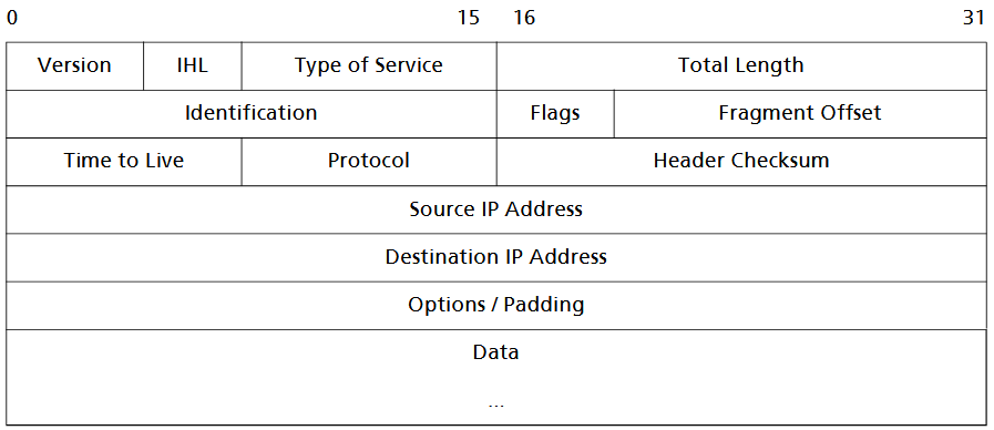 ip-datagram
