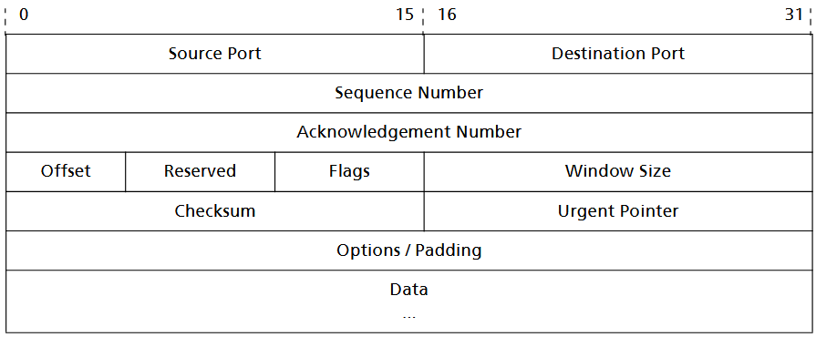 tcp-header