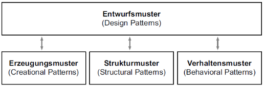 design-patterns