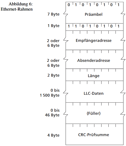 ethernet-rahmen
