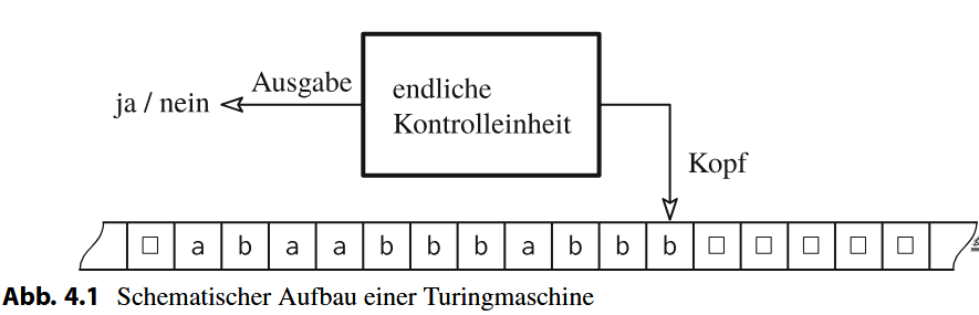 turing-maschine