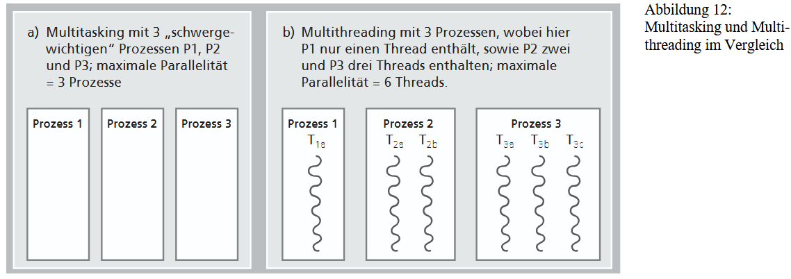 multithreading